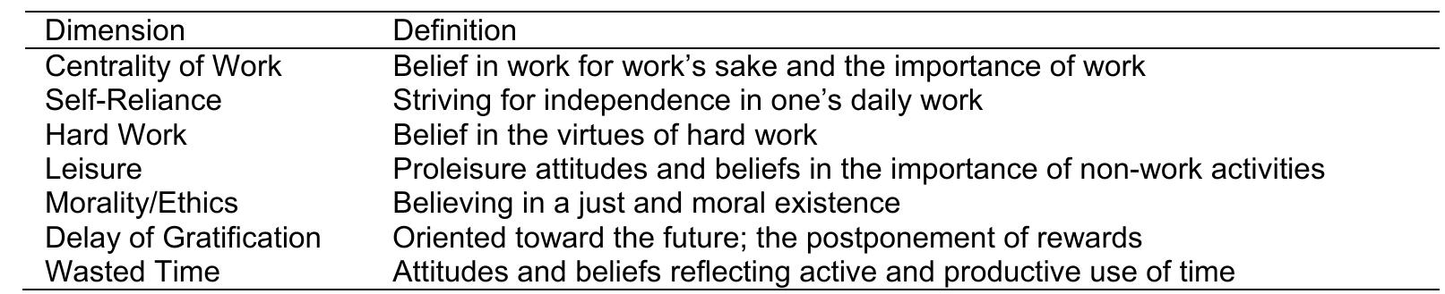 Multidimensional Employee Table 1 - from Millennial Work Ethic: A Preliminary