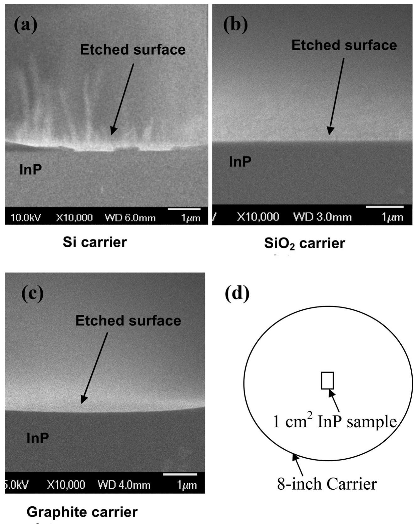 Oblique-angled sem images showing inp a) disk and b), c)