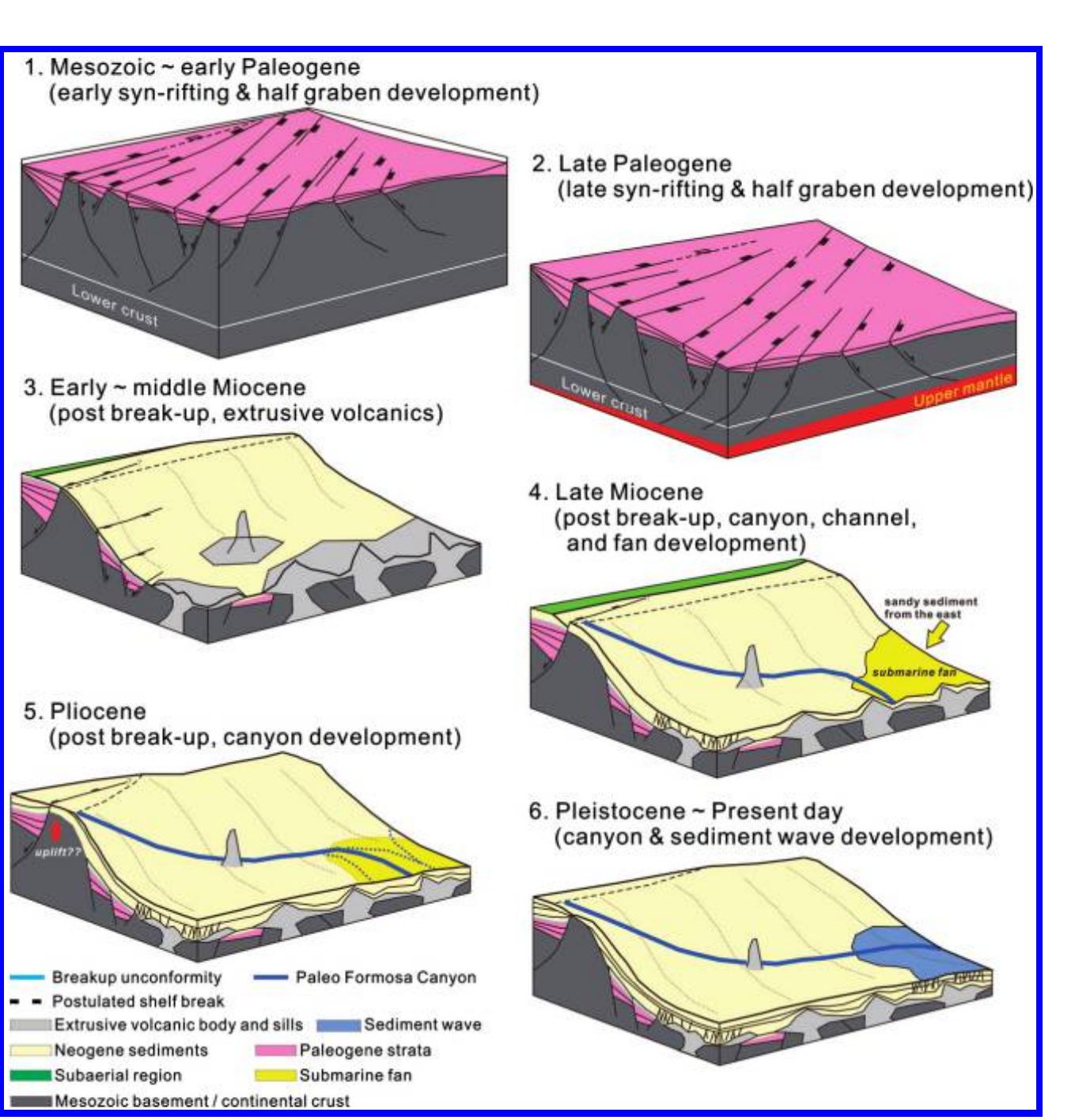 Schematic drawings showing the cenozoic tectonic and