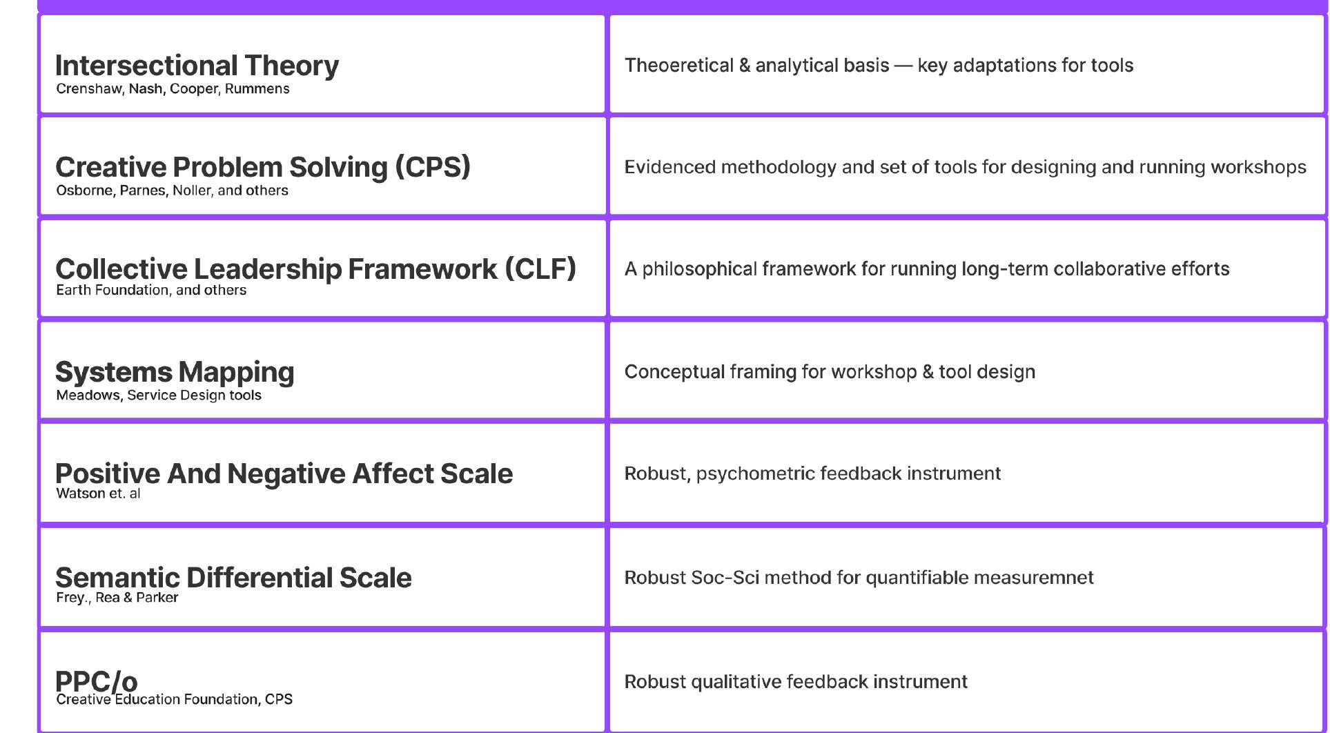 Thinking Intersectionally (PDF) Intersectional Design: Design As a Tool For Social Equity