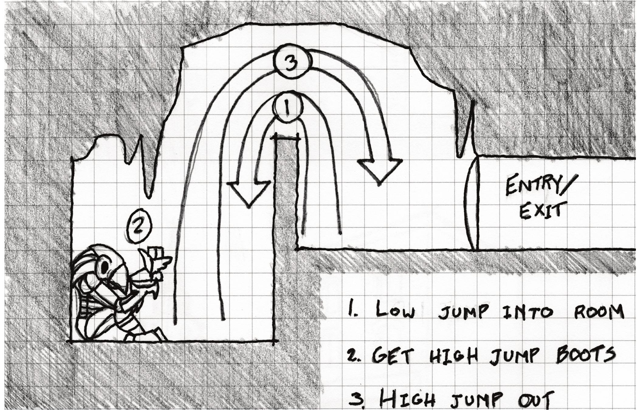PDF) Game Design Research