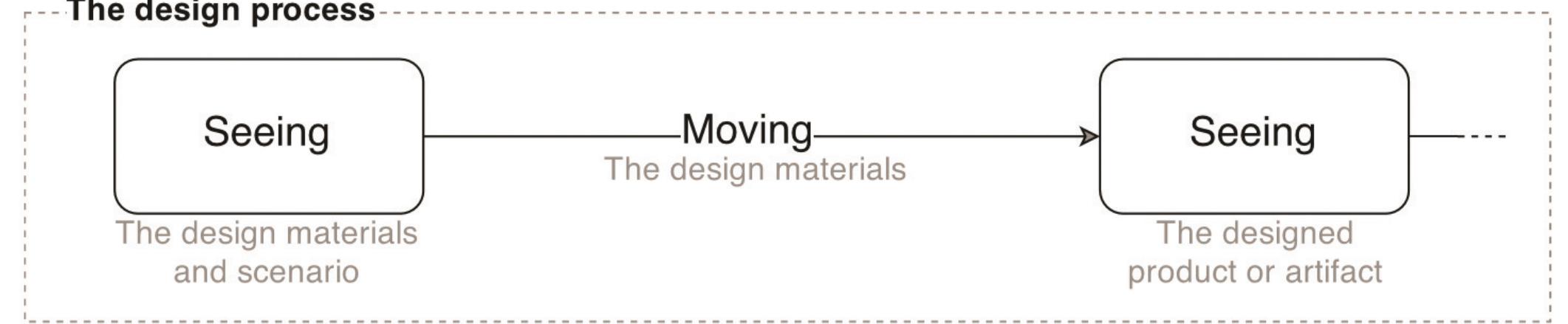 Figure 26 - from Game Design Research