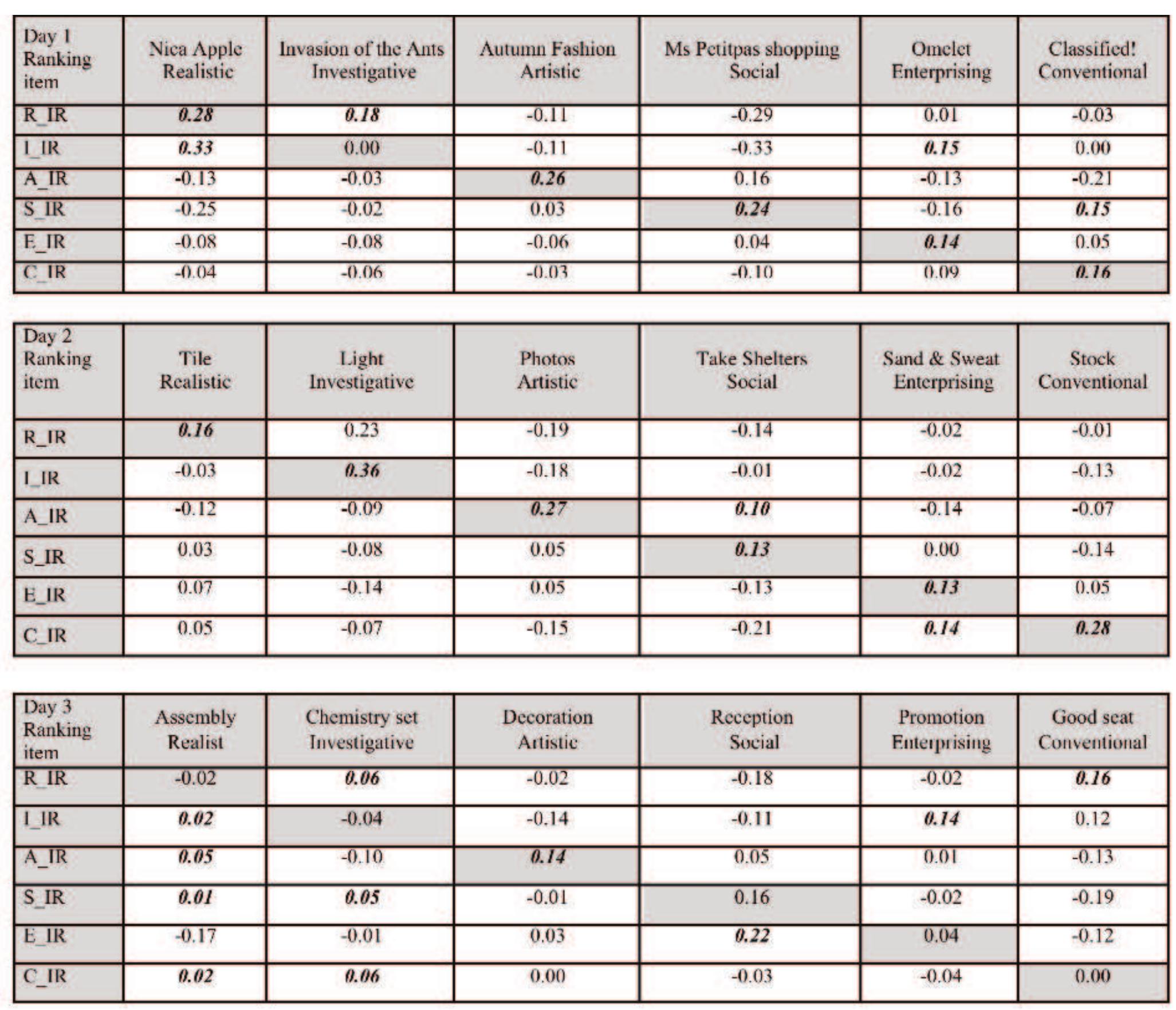 One-Touch Edge FINAL FANTASY Ⅶ -クラウド PDF) Game Design Research