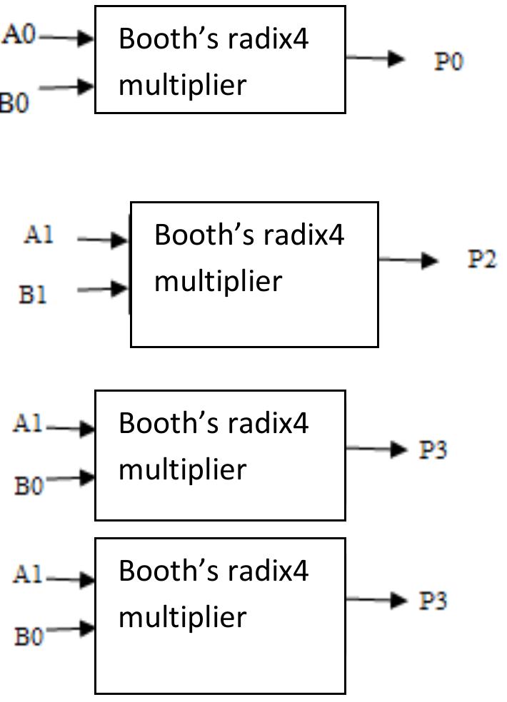 (PDF) Design and Simulation of an Efficient Vedic Booth Multiplier