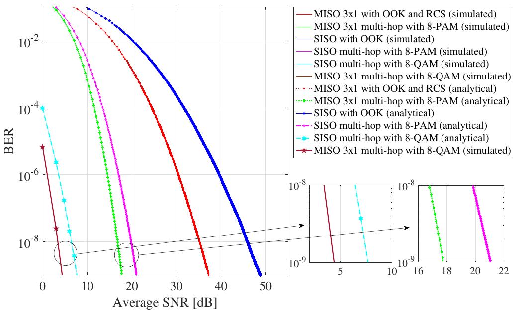 (PDF) Performance analysis of FSO using relays and spatial diversity ...