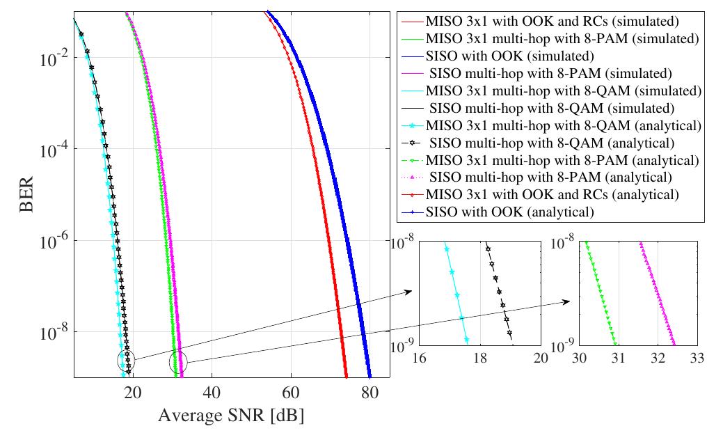 (PDF) Performance analysis of FSO using relays and spatial diversity ...