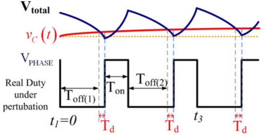 Figure 10 - from A Ripple-Based Constant On-Time Control