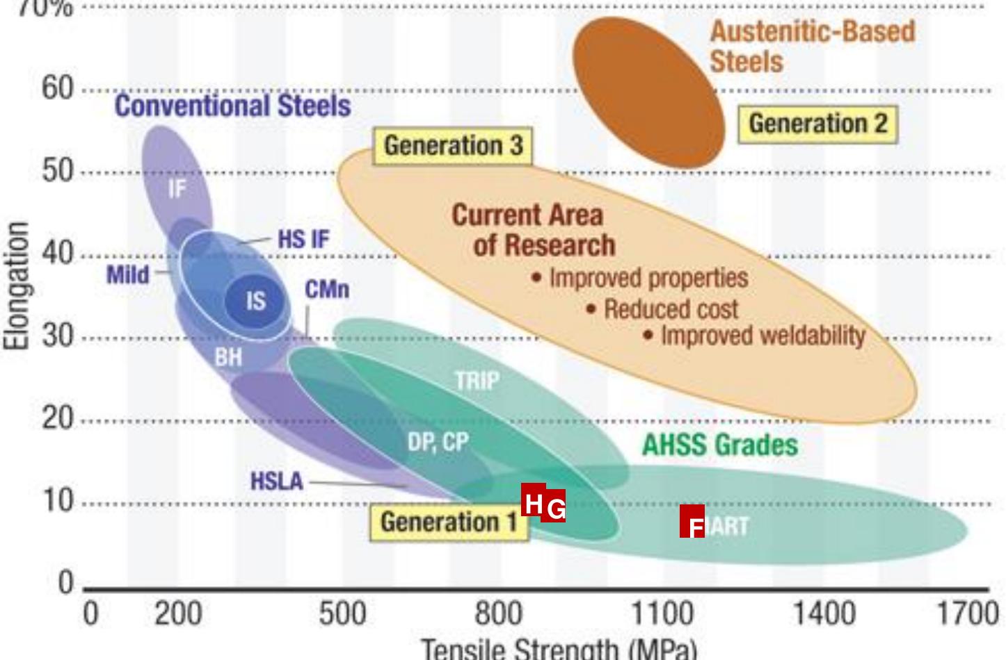 (PDF) Carbide-free bainitic steels for rail wheel applications