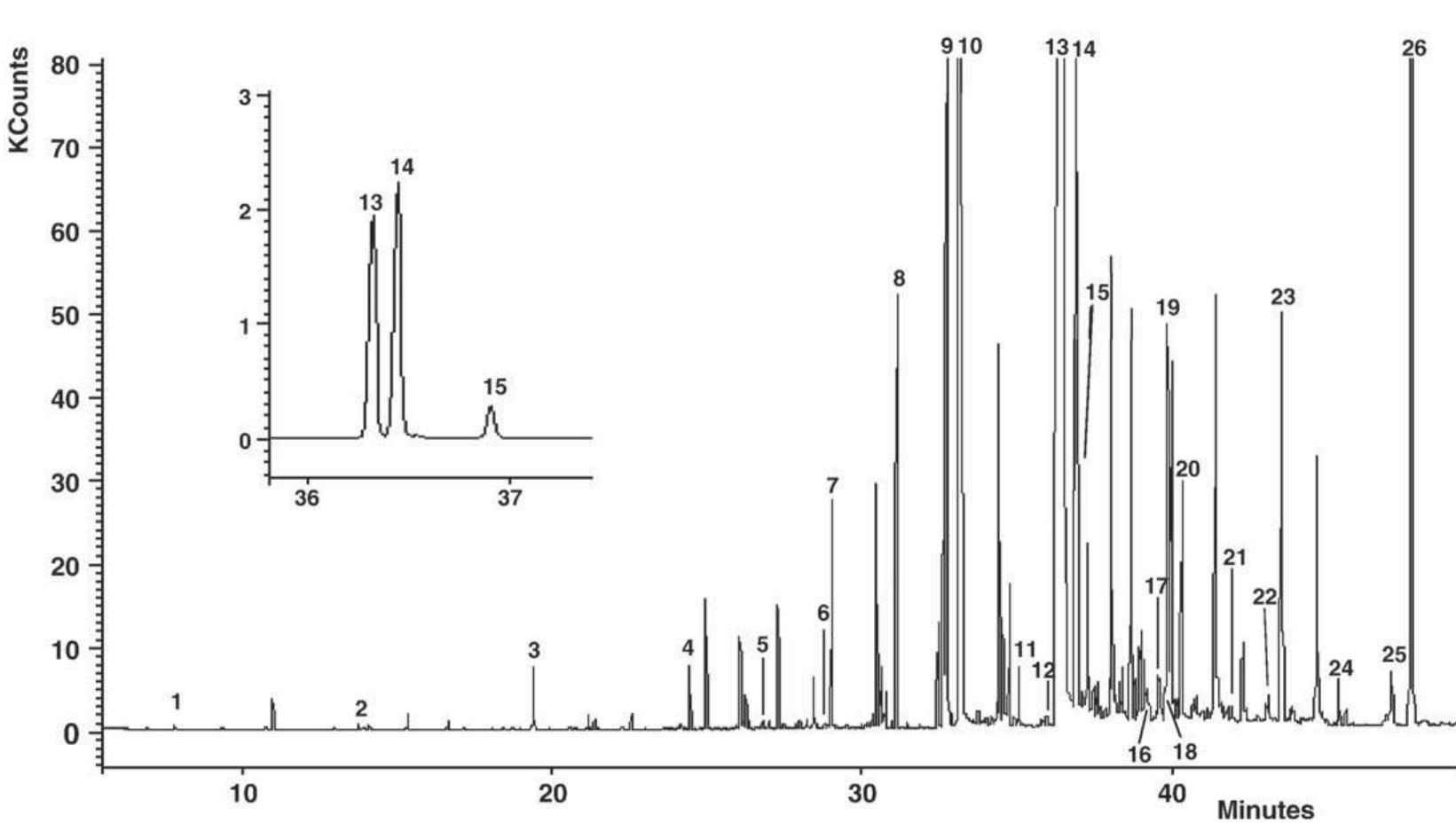 (PDF) Fatty acid composition of wild edible mushrooms species: A ...
