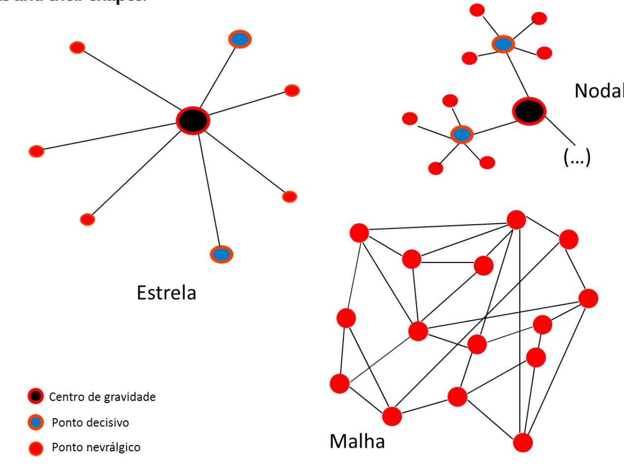 Source: adapted from romana (2004, p. 268). structured as