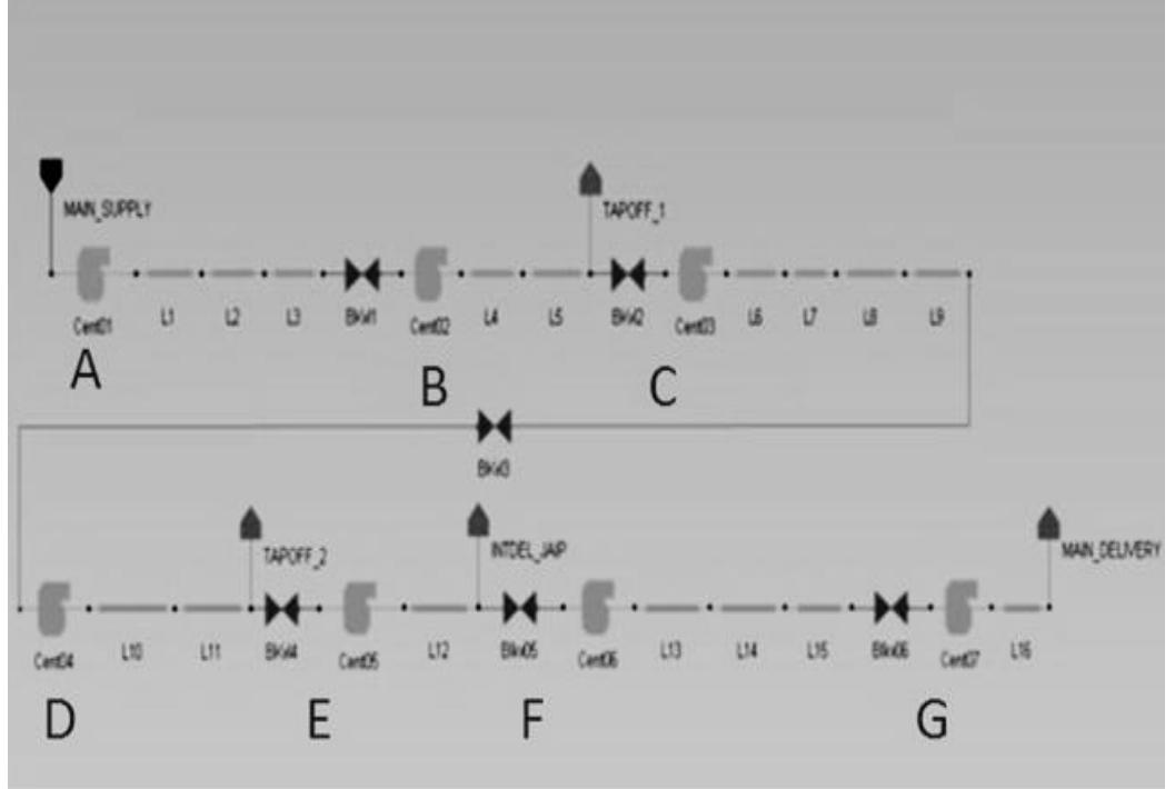 (PDF) Hydraulic and Surge Analysis in a Pipeline Network using Pipeline ...