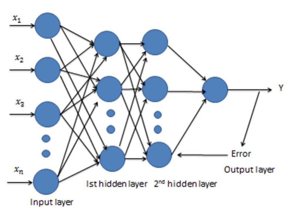 (PDF) Load Forecasting Techniques for Power System: Research Challenges ...