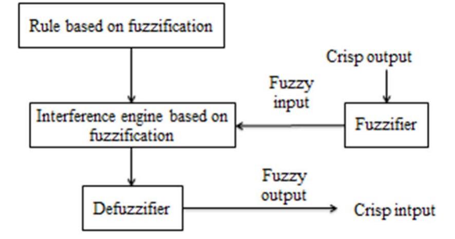 (PDF) Load Forecasting Techniques for Power System: Research Challenges ...