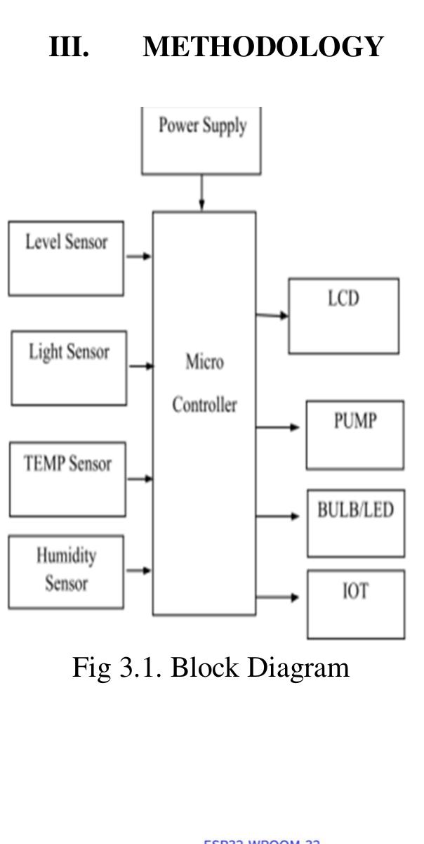 (PDF) IoT Based Smart Crop Monitoring System