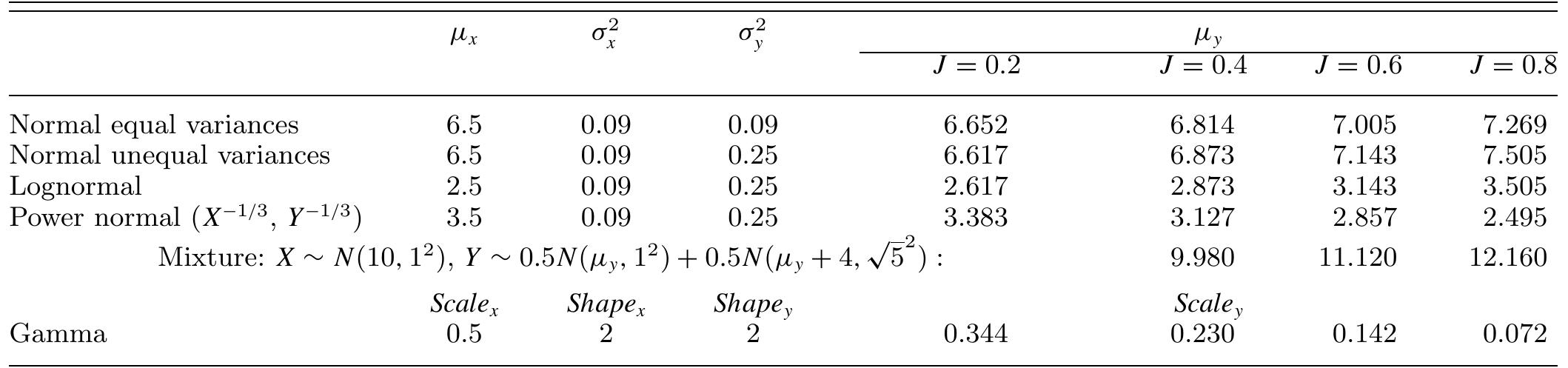 (PDF) Construction of confidence regions in the ROC space after the ...