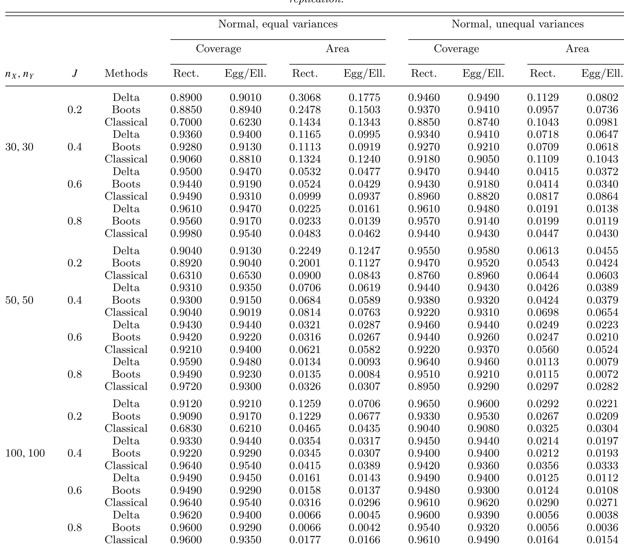 (PDF) Construction of confidence regions in the ROC space after the ...