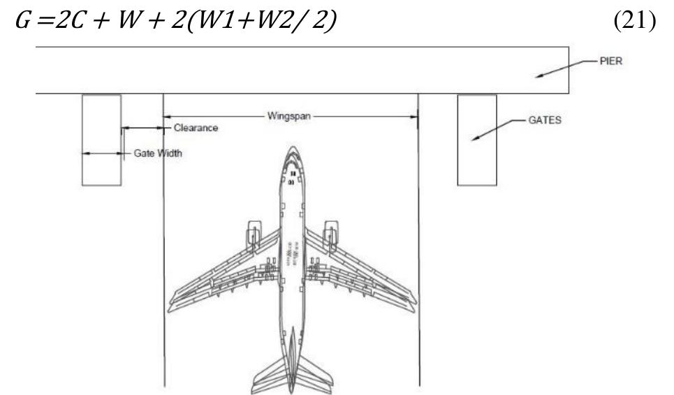 Figure 17 - from Design & Analysis of Alternate Airport Site