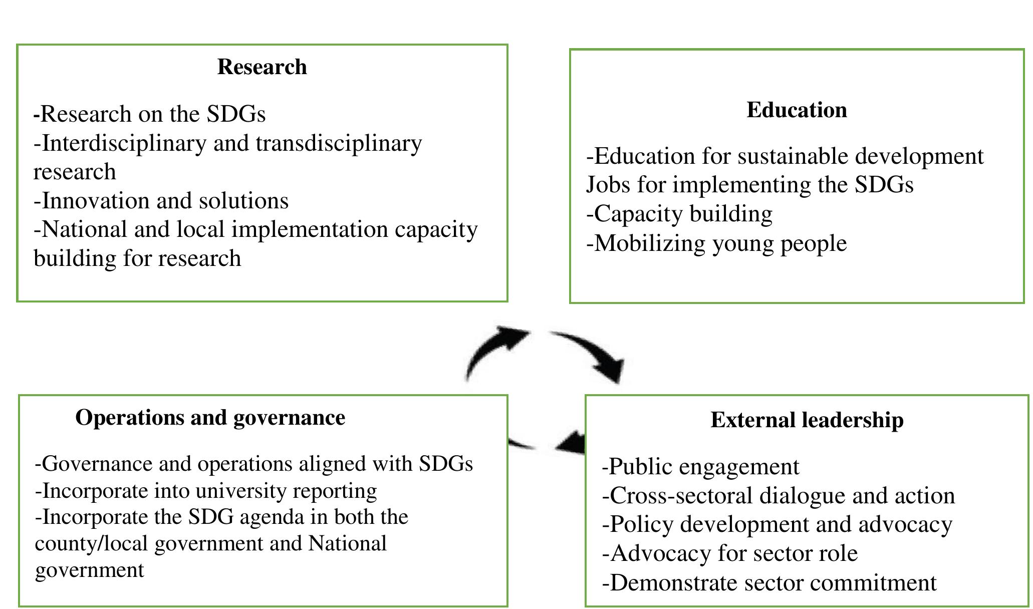 (PDF) The role of universities in Sustainable Development Goals: The ...