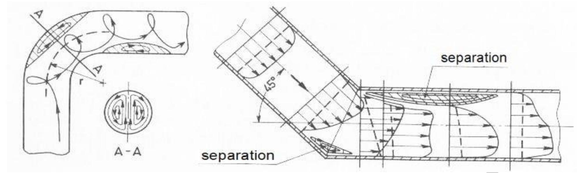 Cao [12] shows that in industrial applications, valves and