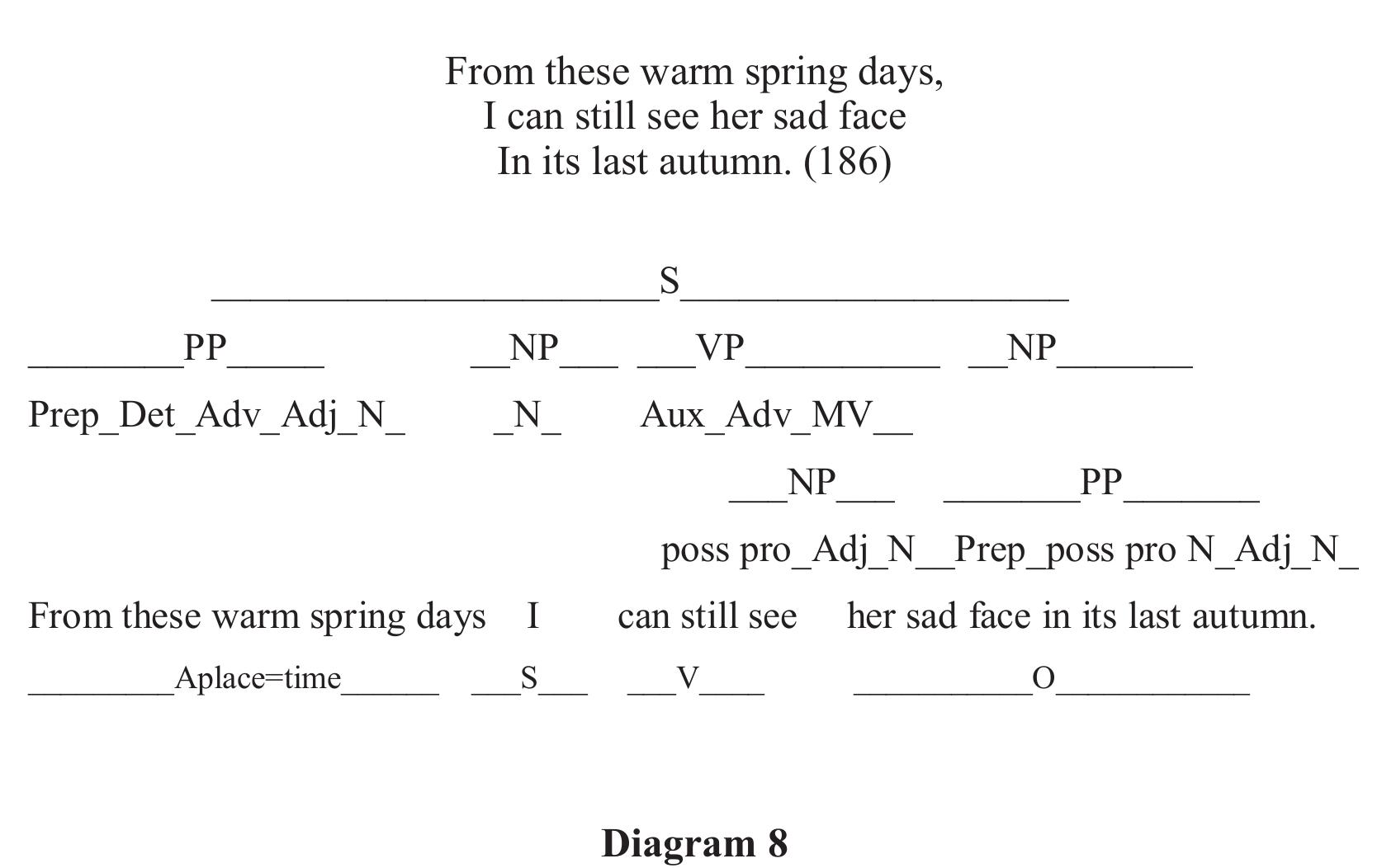 (PDF) From Syntax to Stylistics: A Case Study of Selected Haikus