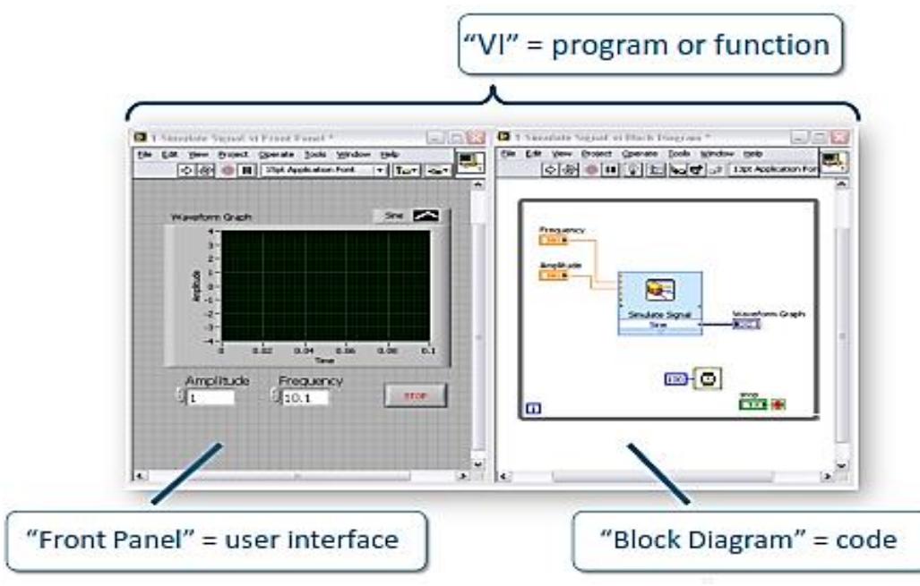 National Instruments Simulation Labview Figure 4 - from A Real Time Control System Simulation Model