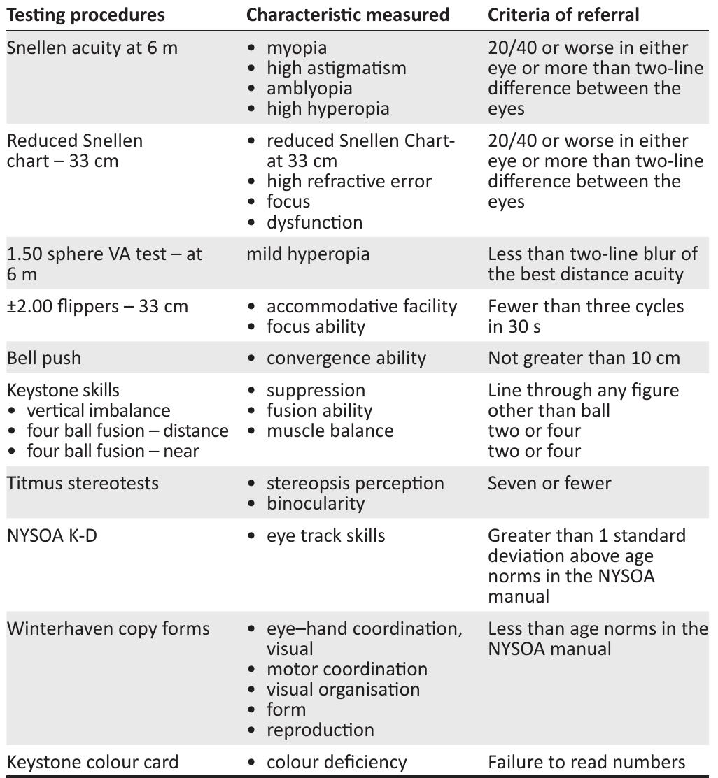 (PDF) A review of vision screening methods for children