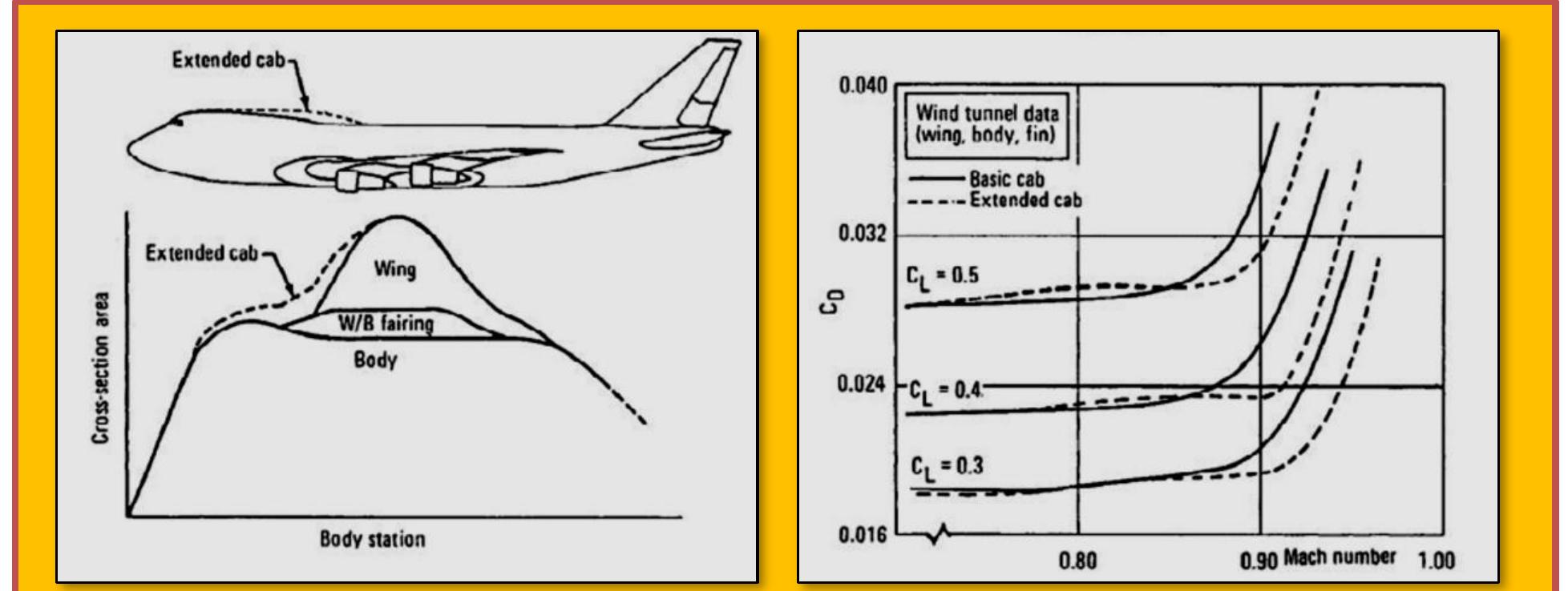 Figure 17 - from Aircraft Conceptual Design Practices & Case