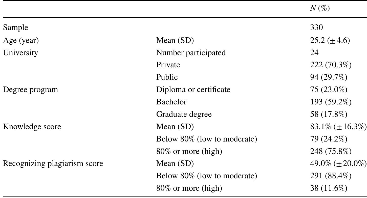 (PDF) Assessing knowledge of and attitudes towards plagiarism and ...
