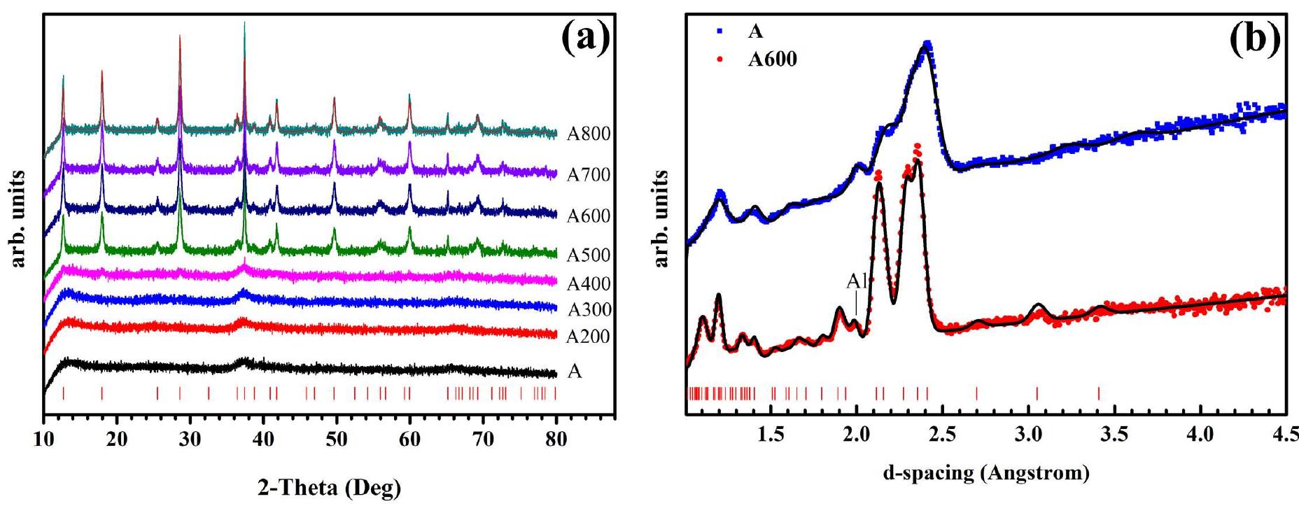 (PDF) Crystallization pathways, morphologies and structural defects of ...