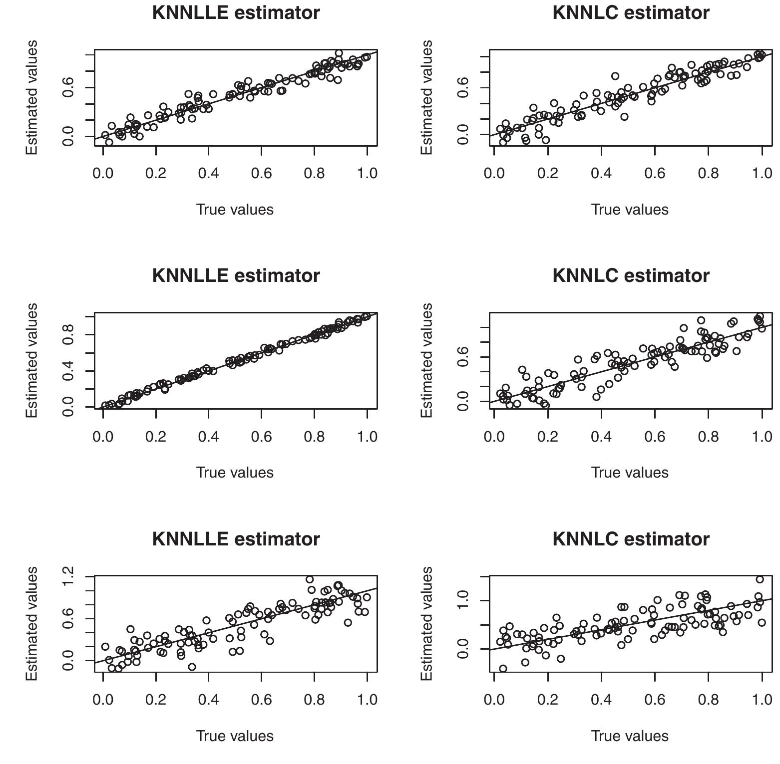 (PDF) FDA: theoretical and practical efficiency of the local linear ...