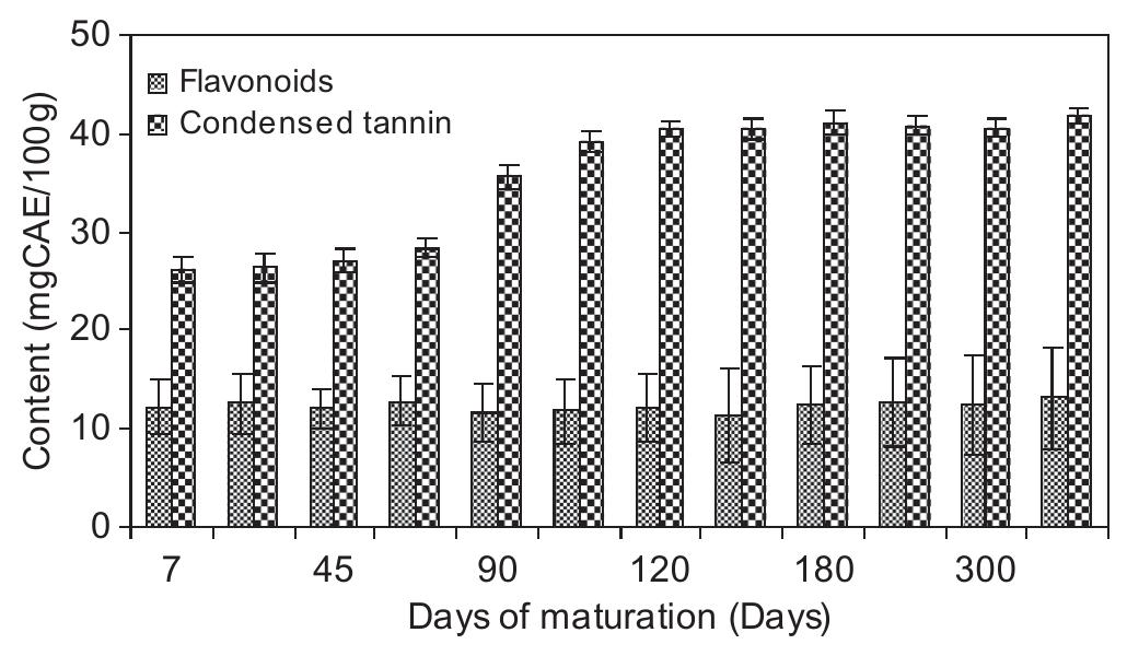 (PDF) Color Changes of Tamarind (Tamarindus indicaL.) Pulp During Fruit ...