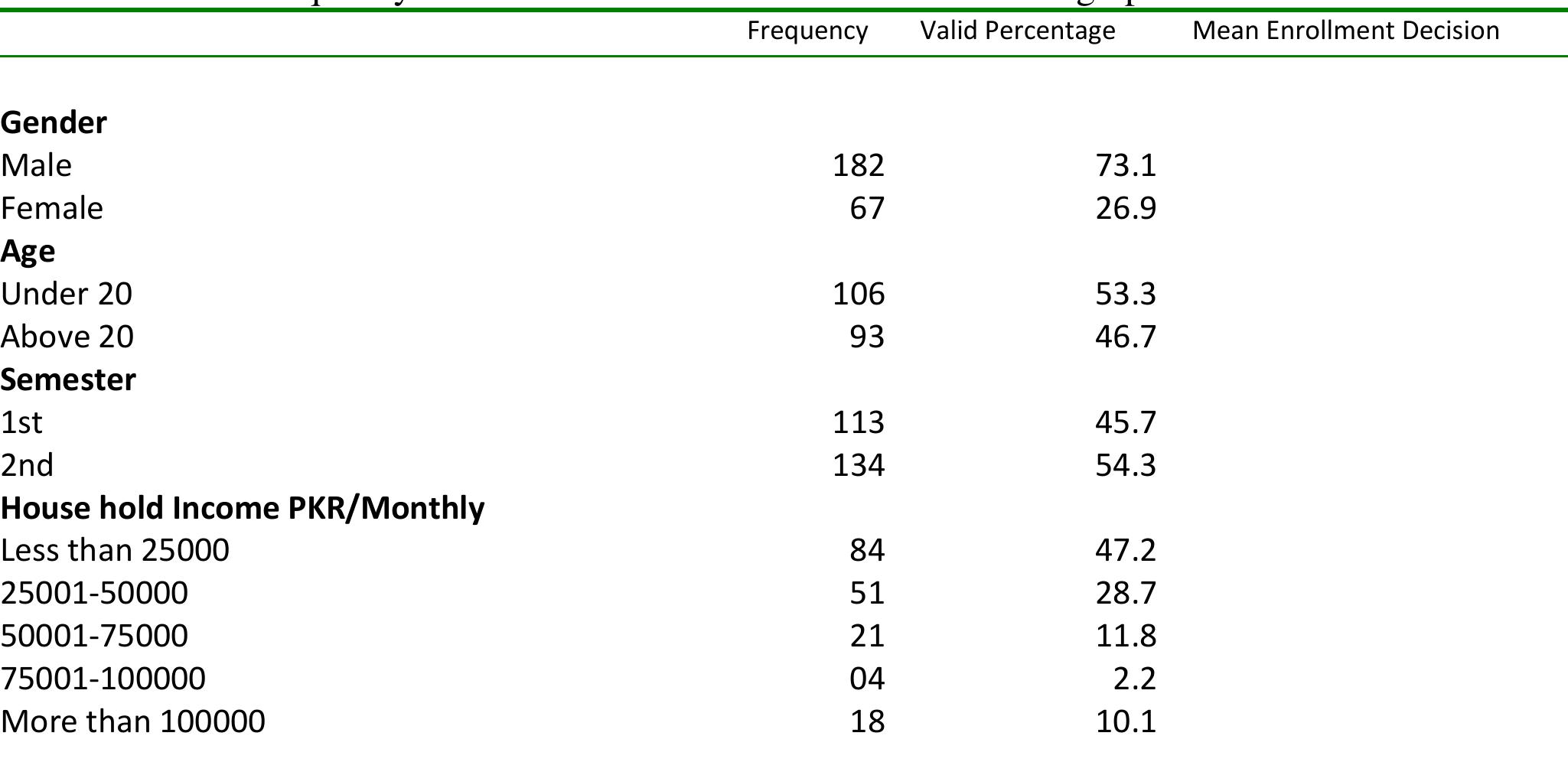 (PDF) Factors Influencing Student ’ S Enrollment Decisions in Selection ...