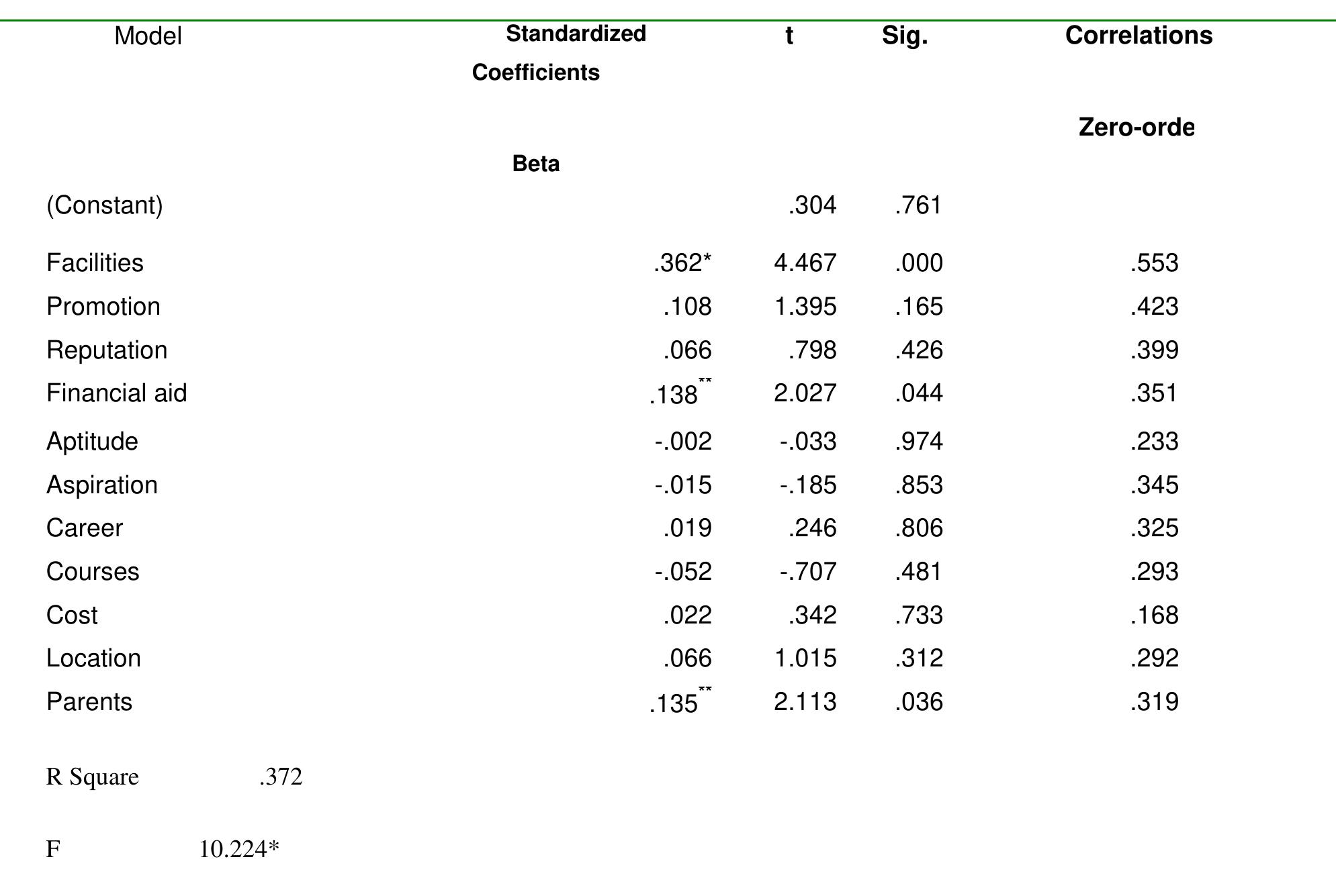 (PDF) Factors Influencing Student ’ S Enrollment Decisions in Selection ...