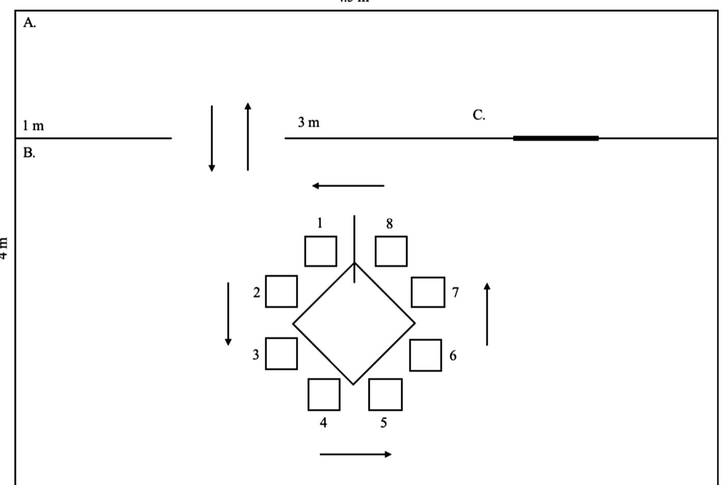 (PDF) Odor span task in dogs (Canis familiaris)