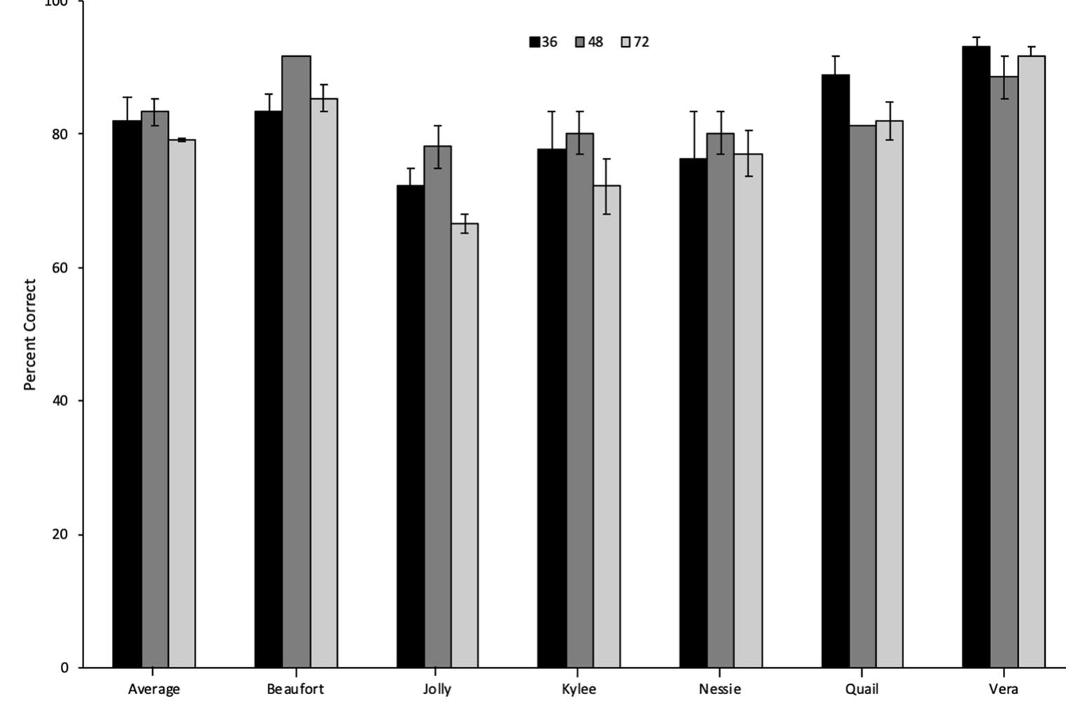 (PDF) Odor span task in dogs (Canis familiaris)
