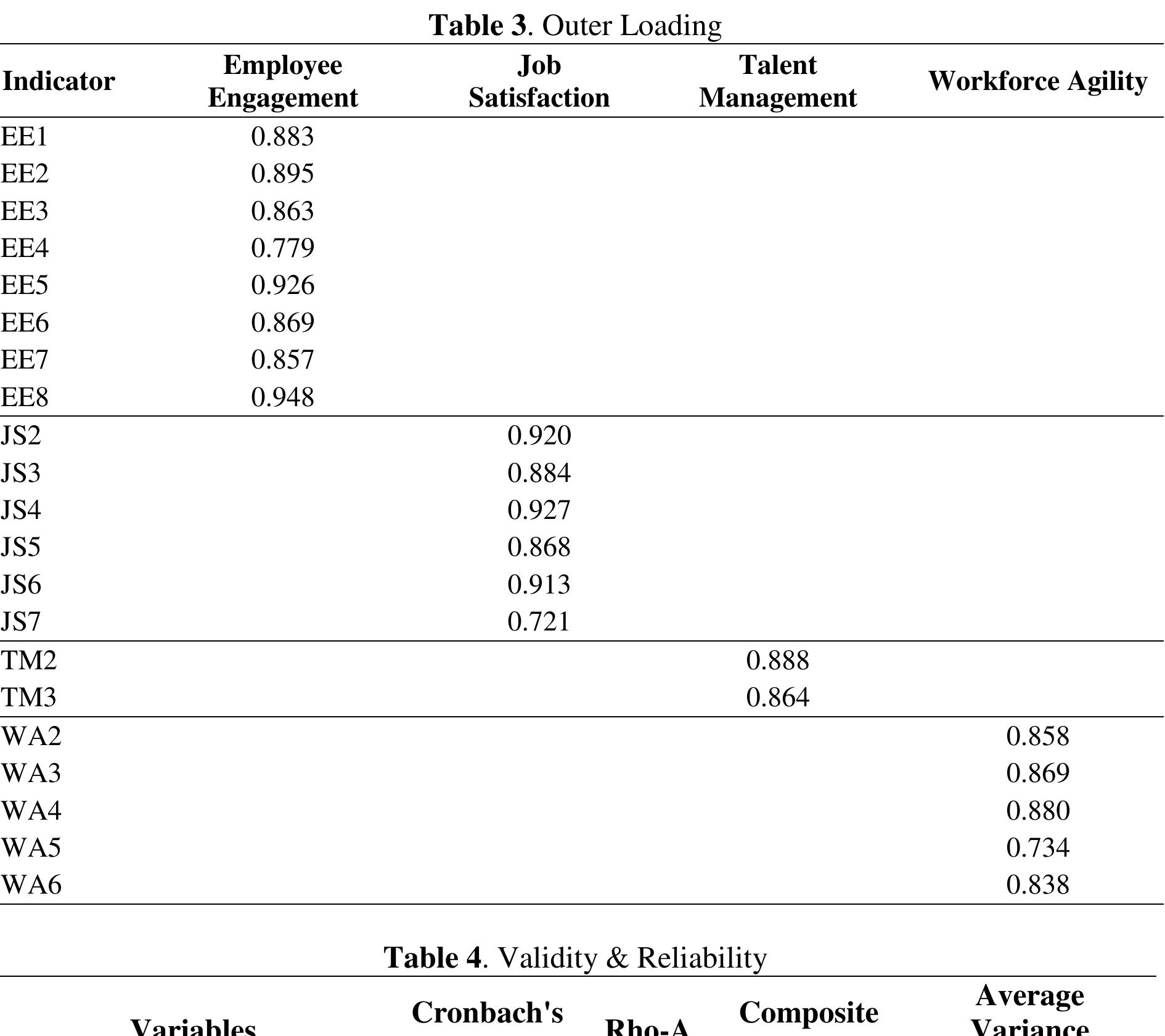 (PDF) The Effect of Employee Engagement and Job Satisfaction on ...
