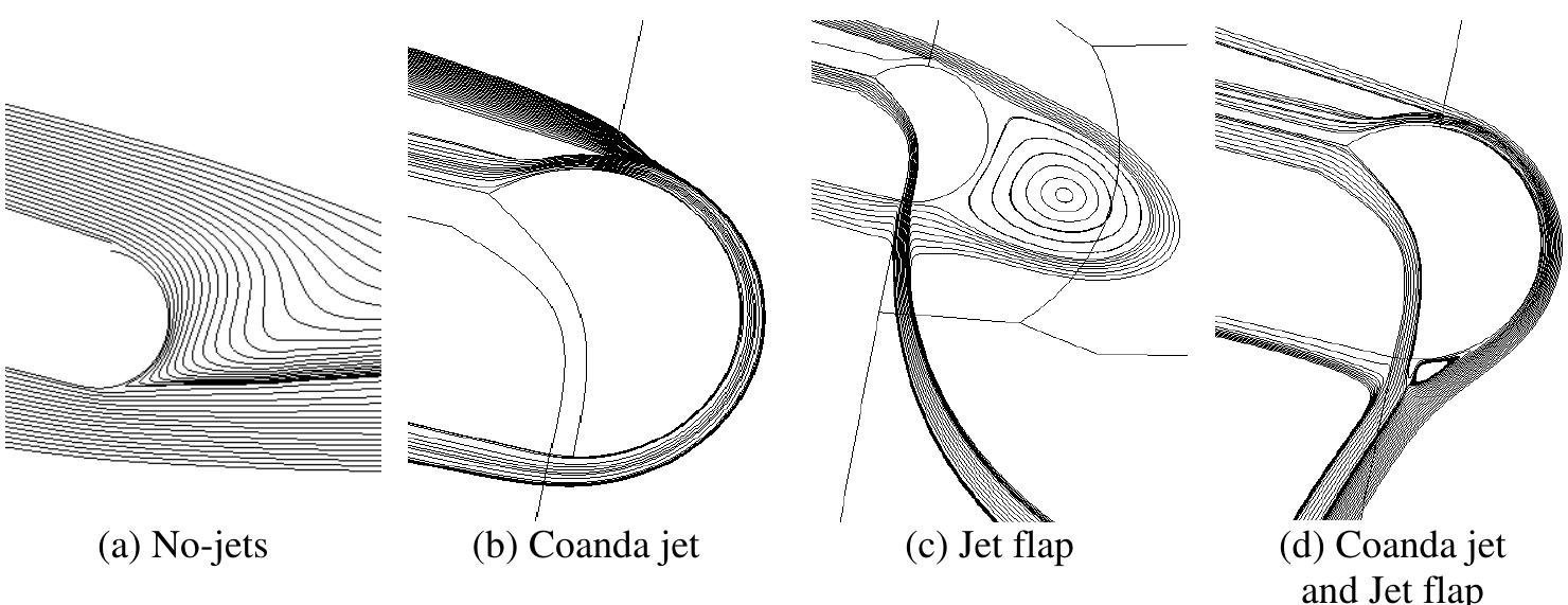 (PDF) Steady and Unsteady Flow Simulation of a Combined Jet Flap and ...