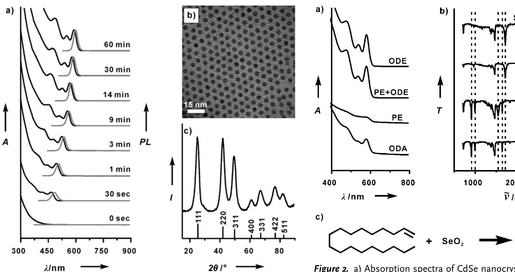 Seo2 Raman Spectroscopy (PDF) Synthesis of Metal-Selenide Nanocrystals Using Selenium Dioxide ...