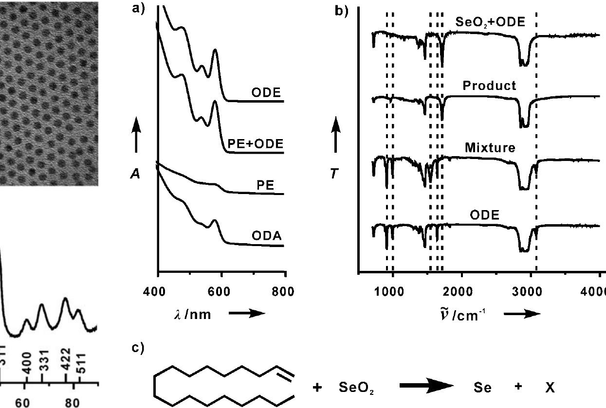 Seo2 Raman Spectroscopy (PDF) Synthesis of Metal-Selenide Nanocrystals Using Selenium Dioxide ...