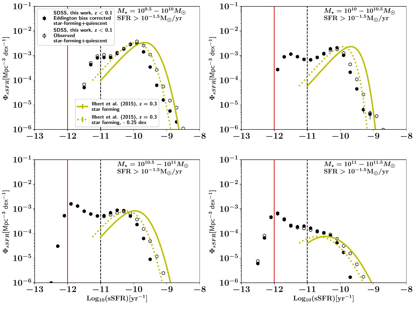 PDF The Specific Star Formation Rate Function At Different Mass pdf-the-specific-star-formation-rate-function-at-different-mass