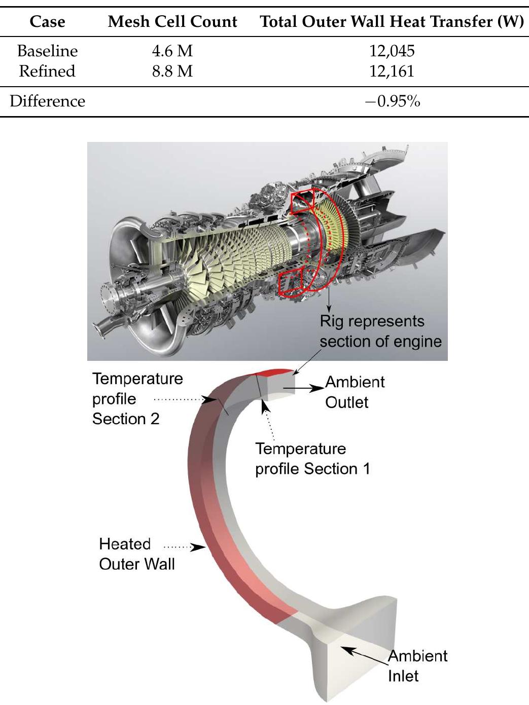 Figure 1 - from Methods for Controlling Gas Turbine Casing