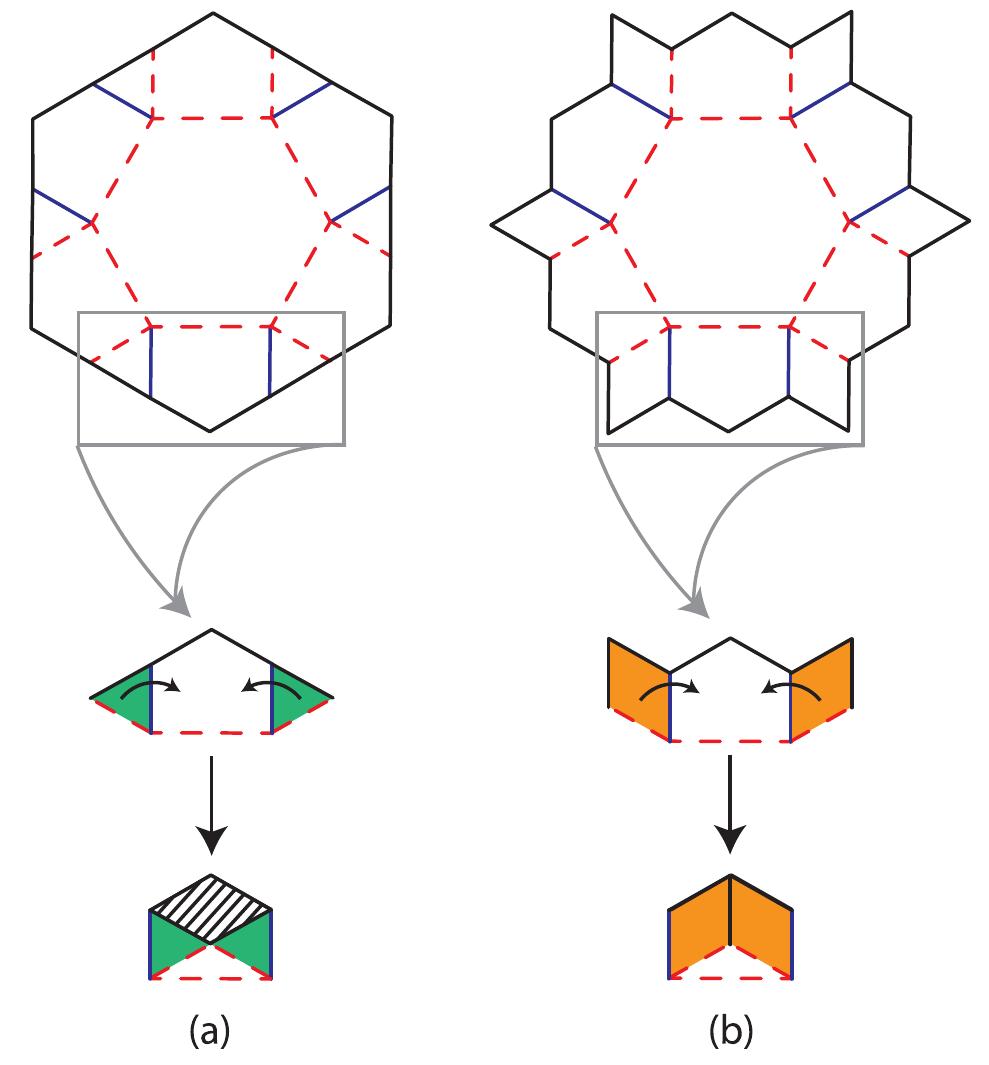 Origami Reflectarray (PDF) A Foldable Reflectarray on a Hexagonal Twist Origami Structure