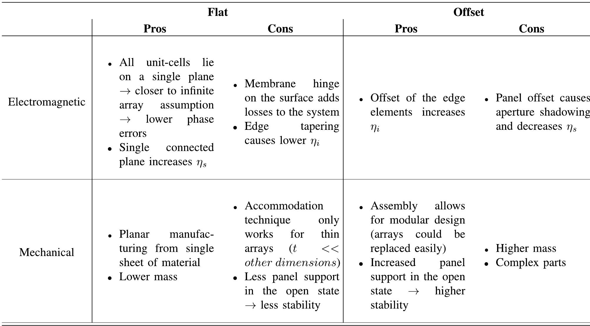 Foldable Reflectarray (PDF) A Foldable Reflectarray on a Hexagonal Twist Origami Structure