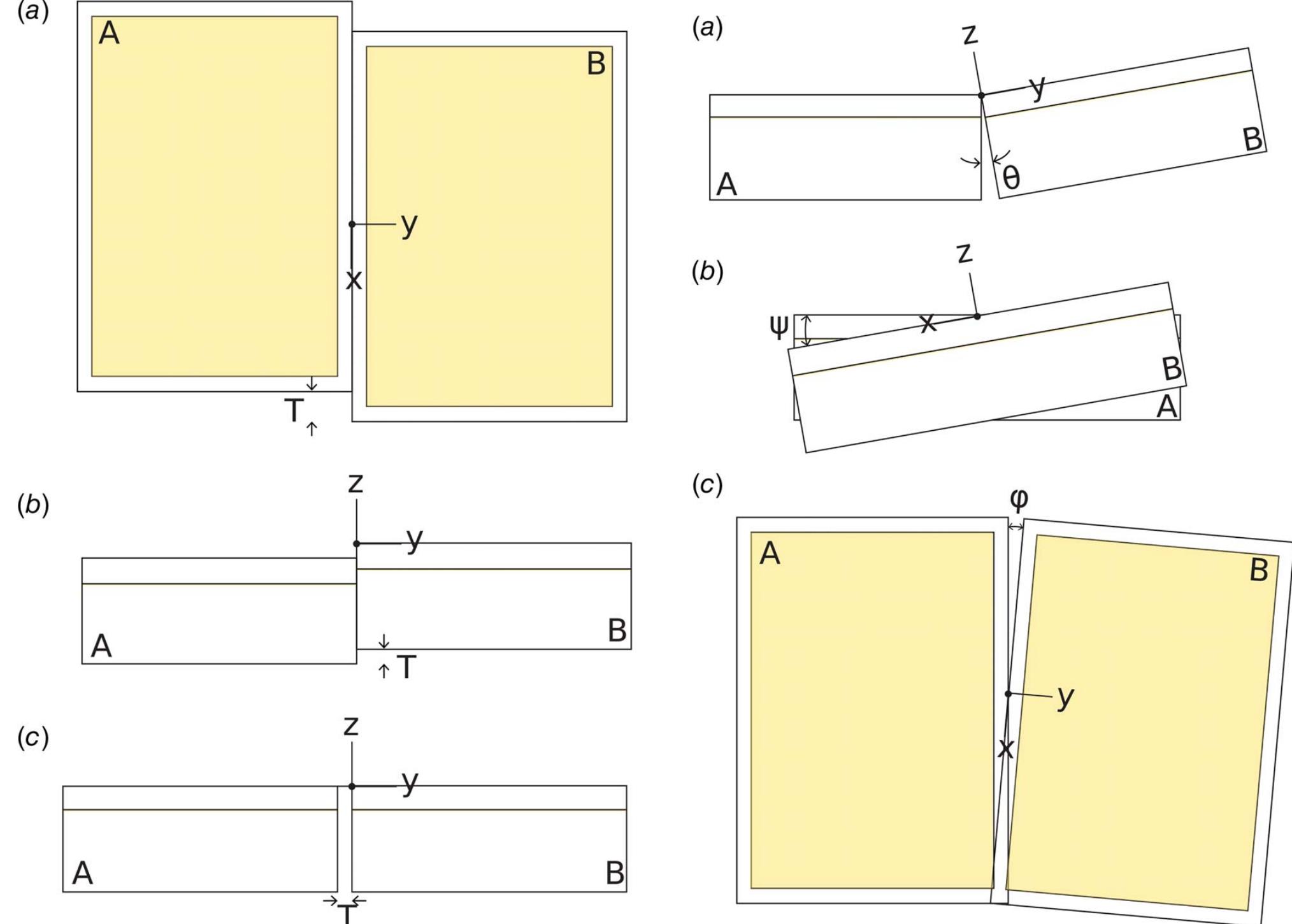(PDF) Effects of Panel Misalignment in a Deployable Origami-Based ...