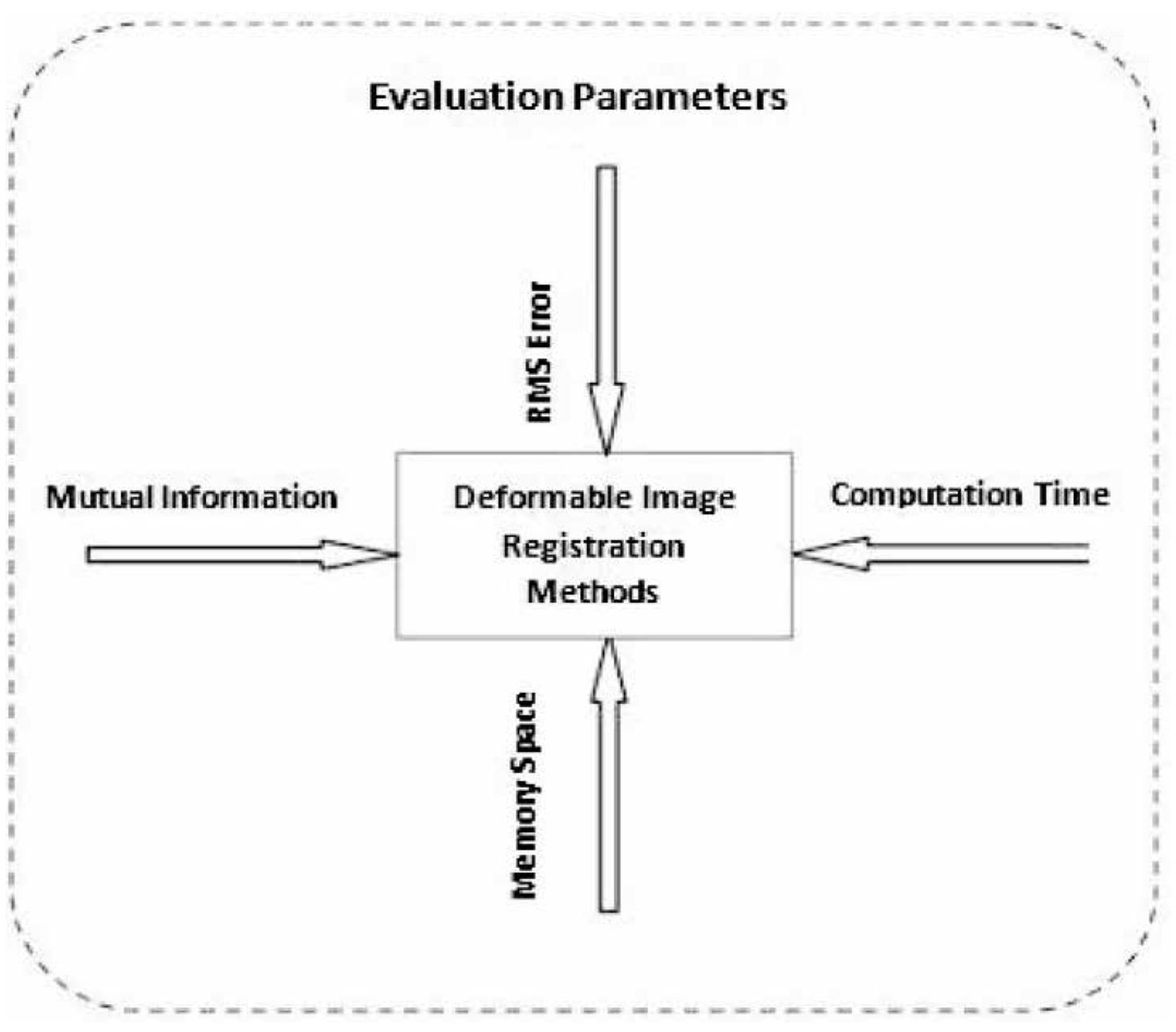 (PDF) Deformable Registration Methods for Medical Images : A Review ...