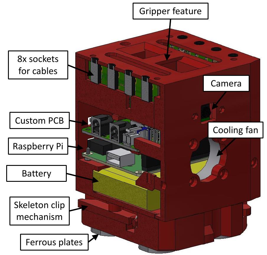 Fig. 2: Section through the head organ design, showing the key components. The head forms the core of the robot, providing power and control for the other organs, which are connected via cables to the sockets on the top. 