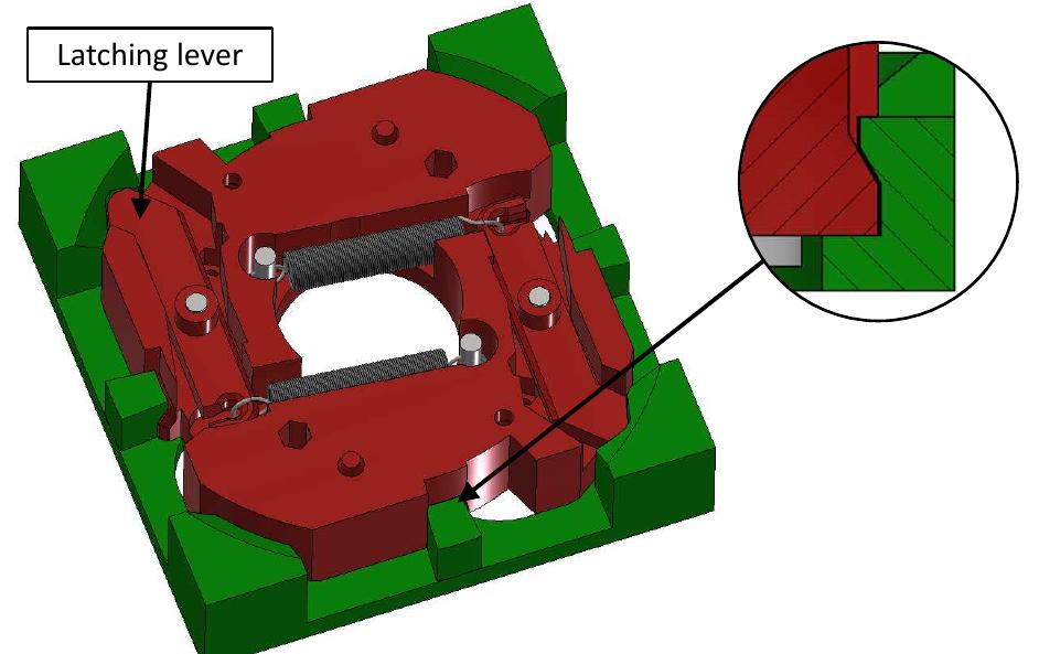 Fig. 4: The clip mechanism which attaches the head organ (red parts) to the skeleton (green). The head is inserted at an  angle and then rotated, causing the latching levers to lock it into place. 