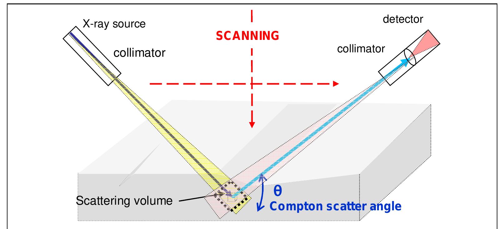 (PDF) A Software Simulation Tool Dedicated to the Design and Evaluation ...