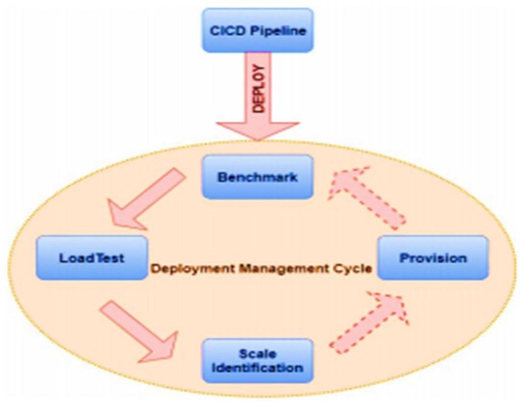(PDF) A Comparison on Continuous Integration and Continuous Deployment ...