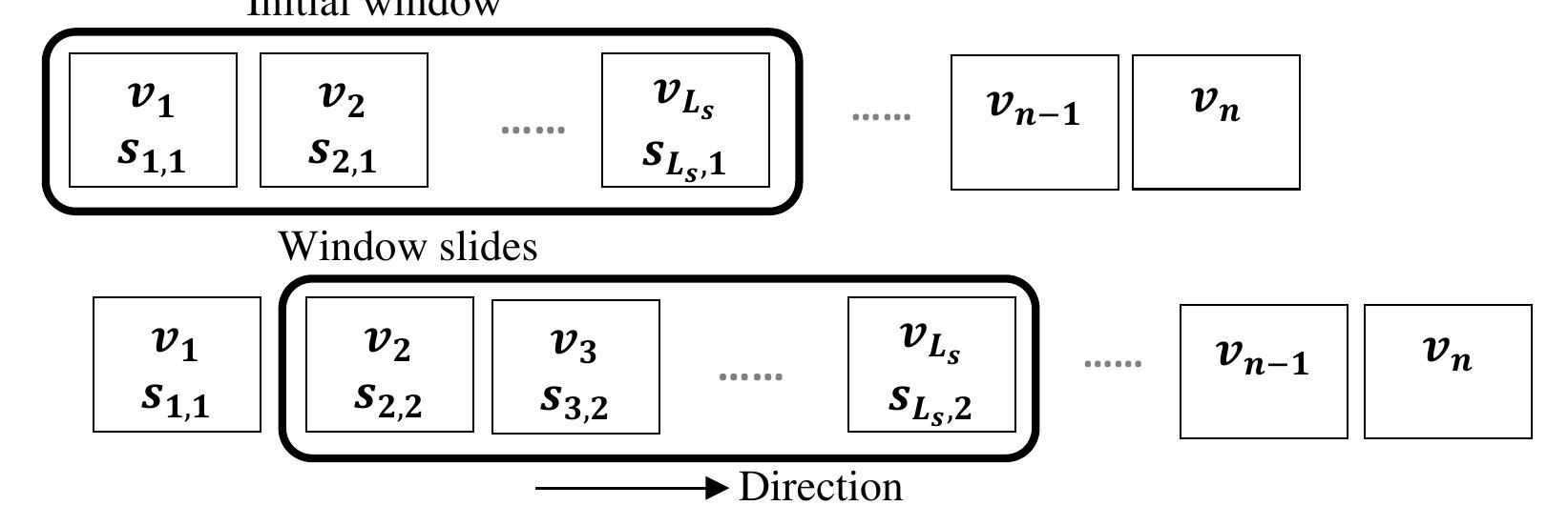 1 schematic description of sliding window algorithm